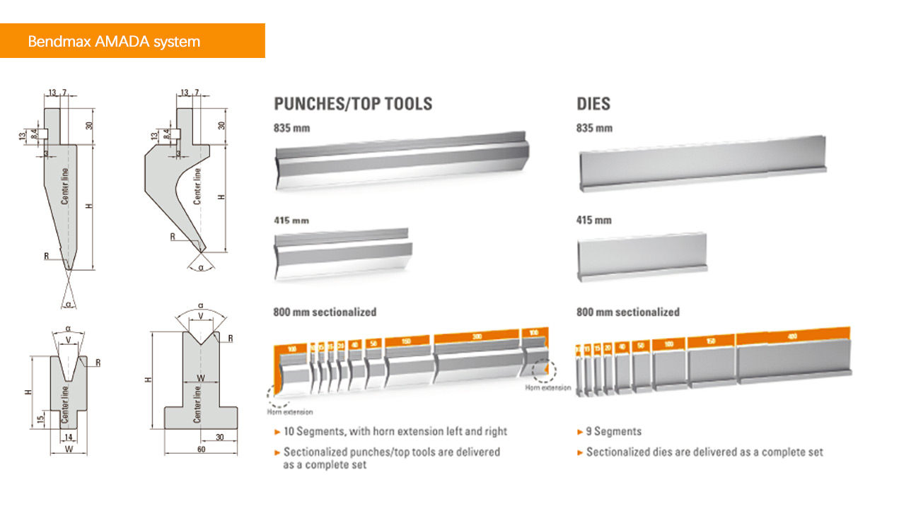 Chart comparing press brake tooling upper die interface categories