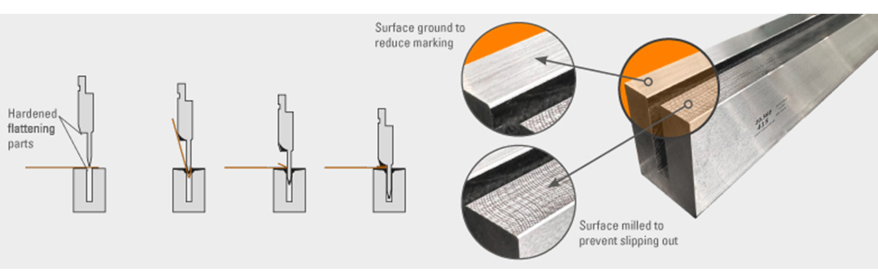 Hemming / Flattening Punch and tools