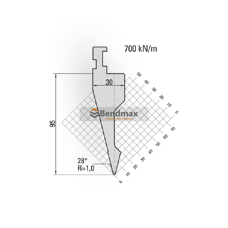 Wila-System Type II Acute Punch features