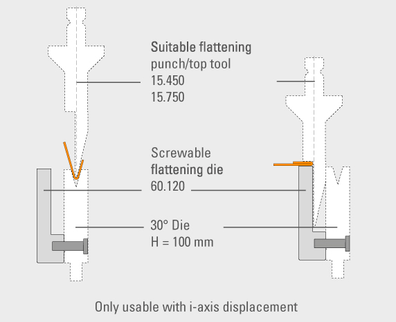 Trumpf system screwable flattening die Trumpf system screwable flattening die